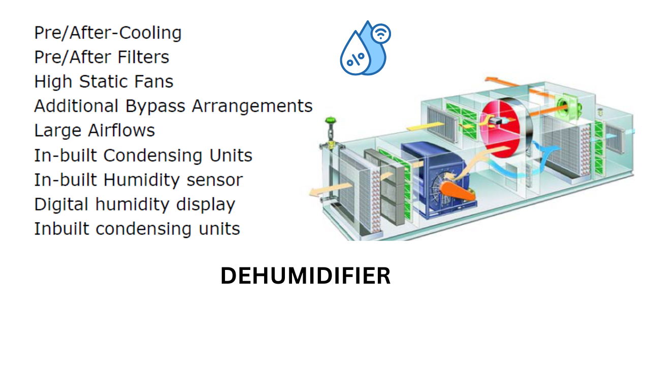 Dehumidifier