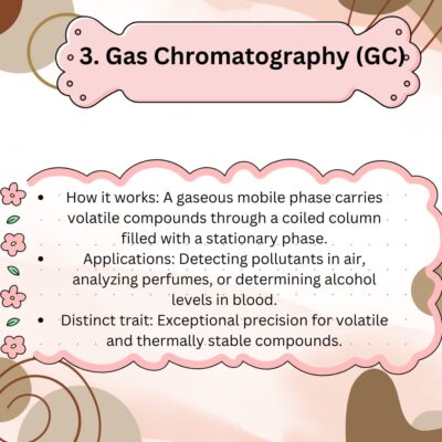 Chromatography, Its Types, Principle, And Classifications » Flair ...