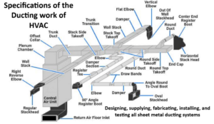 Ducting work