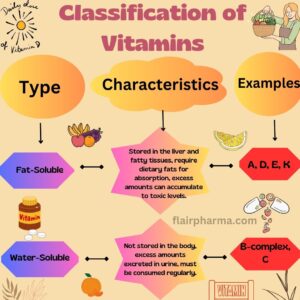 Vitamins
