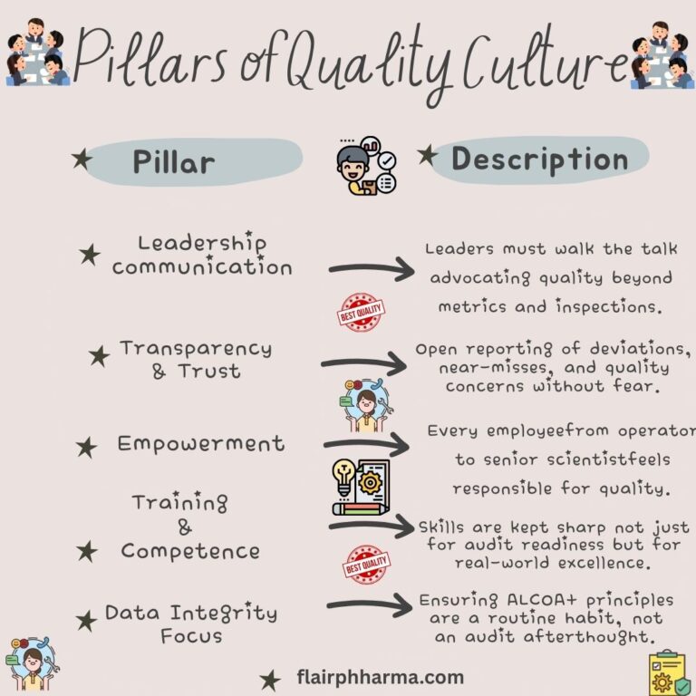 Leadership Commitment