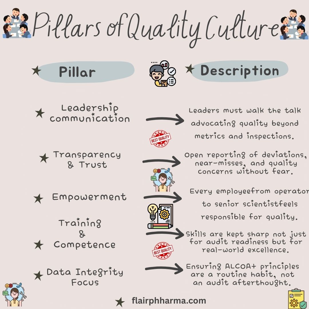 Leadership Commitment