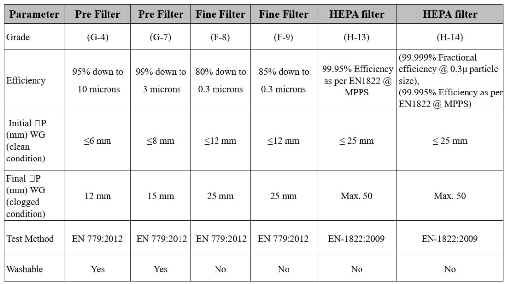 Design-Basis-Document-HVAC