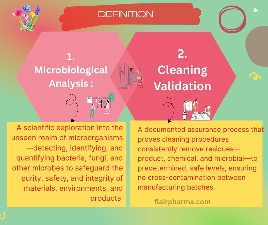 Microbiological Analysis in Cleaning Method Validation