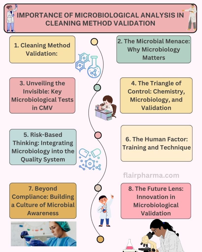 Microbiological Analysis in Cleaning Method Validation