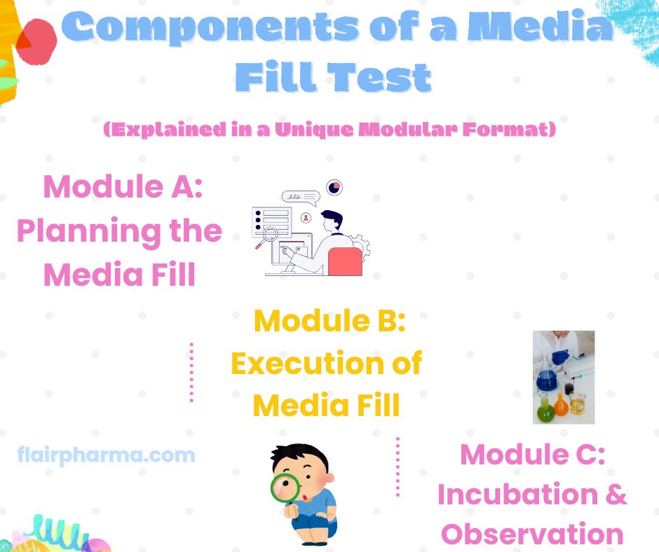 Media Fill Test for Sterile API
