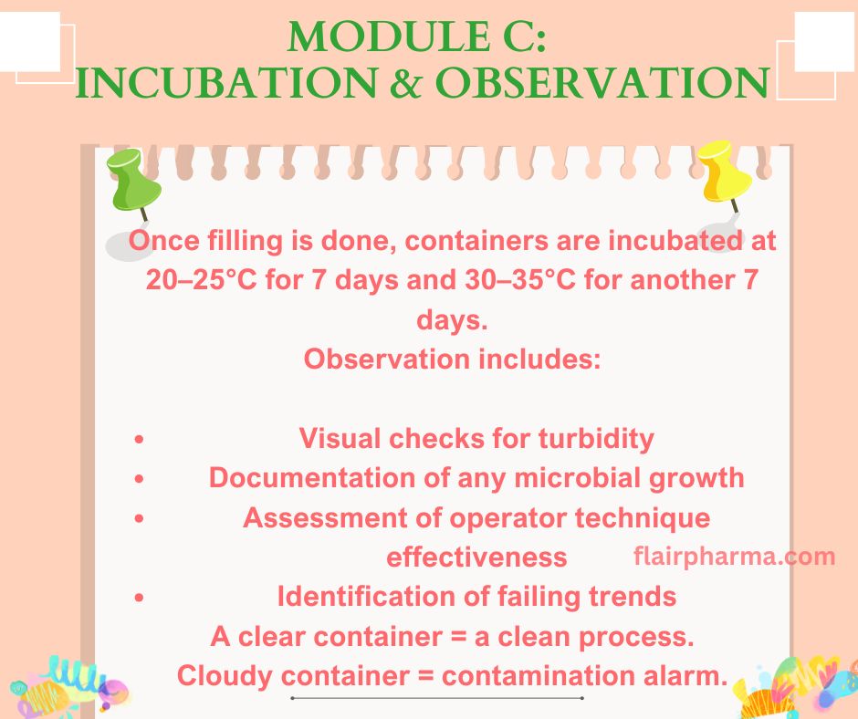 Media Fill Test for Sterile API
