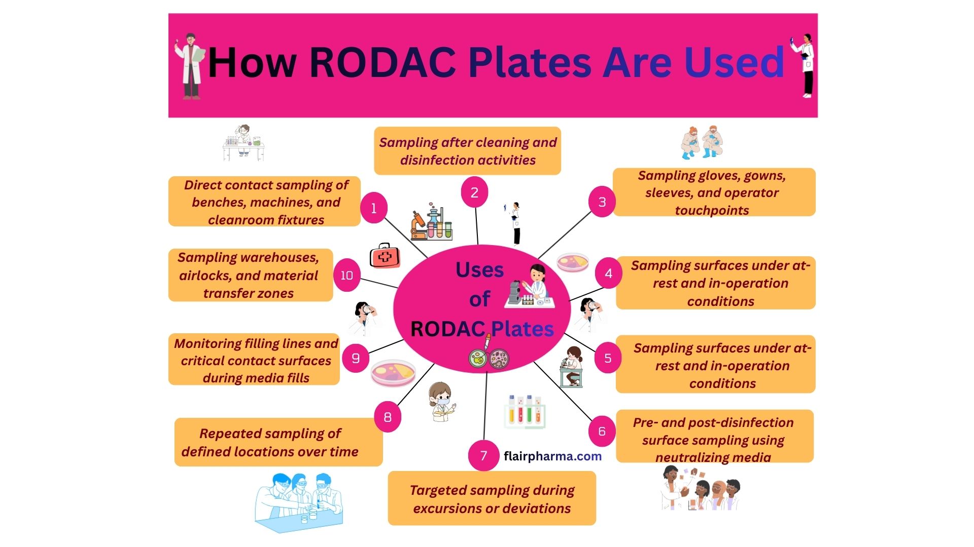 How RODAC Plates Are Used 2